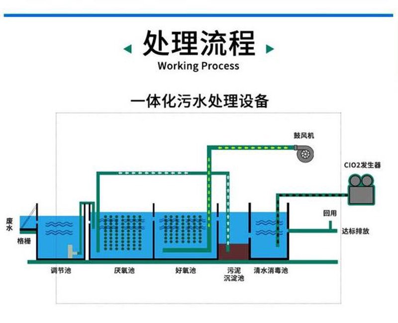 实验室废水处理设备使用技巧与注意事项