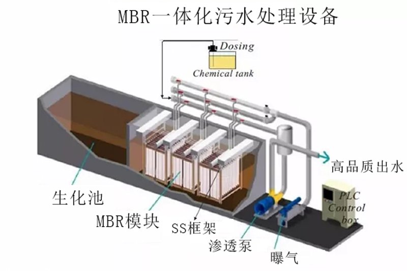 实验室废水处理设备选型的误区警示